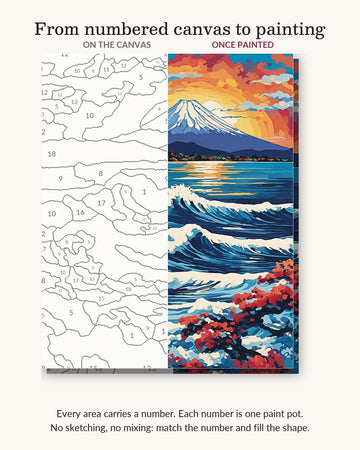 Great Wave and Mount Fuji at Sunset numbered canvas next to the finished painting