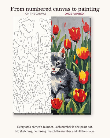 Grey Kitten among the Tulips numbered canvas next to the finished painting