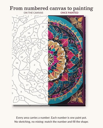 Jewel Tone Lotus Mandala numbered canvas next to the finished painting