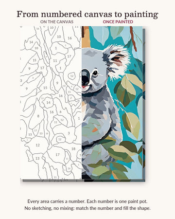 Koala Hugging a Eucalyptus Trunk numbered canvas next to the finished painting