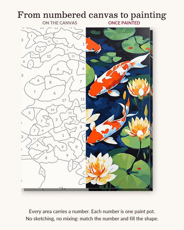 Koi Fish and Water Lilies numbered canvas next to the finished painting