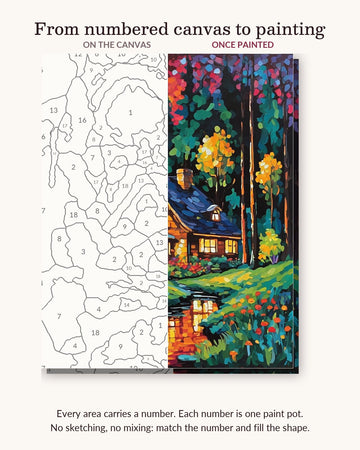 Lit Cabin by the Forest Pond numbered canvas next to the finished painting