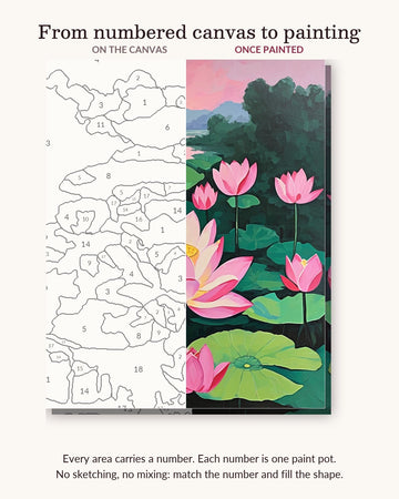 Pink Lotus Pond at Sunset numbered canvas next to the finished painting