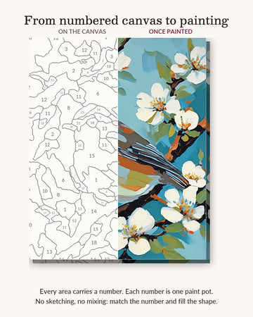 Robin on a Spring Branch numbered canvas next to the finished painting