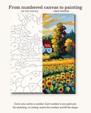 White Farmhouse among Sunflowers numbered canvas next to the finished painting