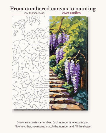 Wisteria Stone Steps numbered canvas next to the finished painting