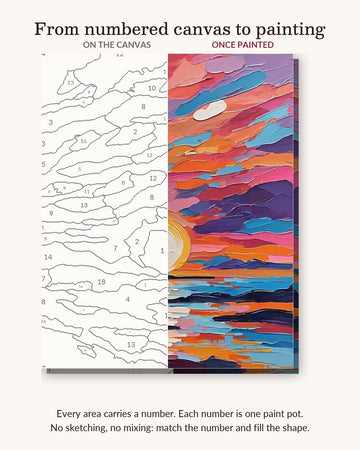 Abstract Sunset Over Layered Waves numbered canvas next to the finished painting
