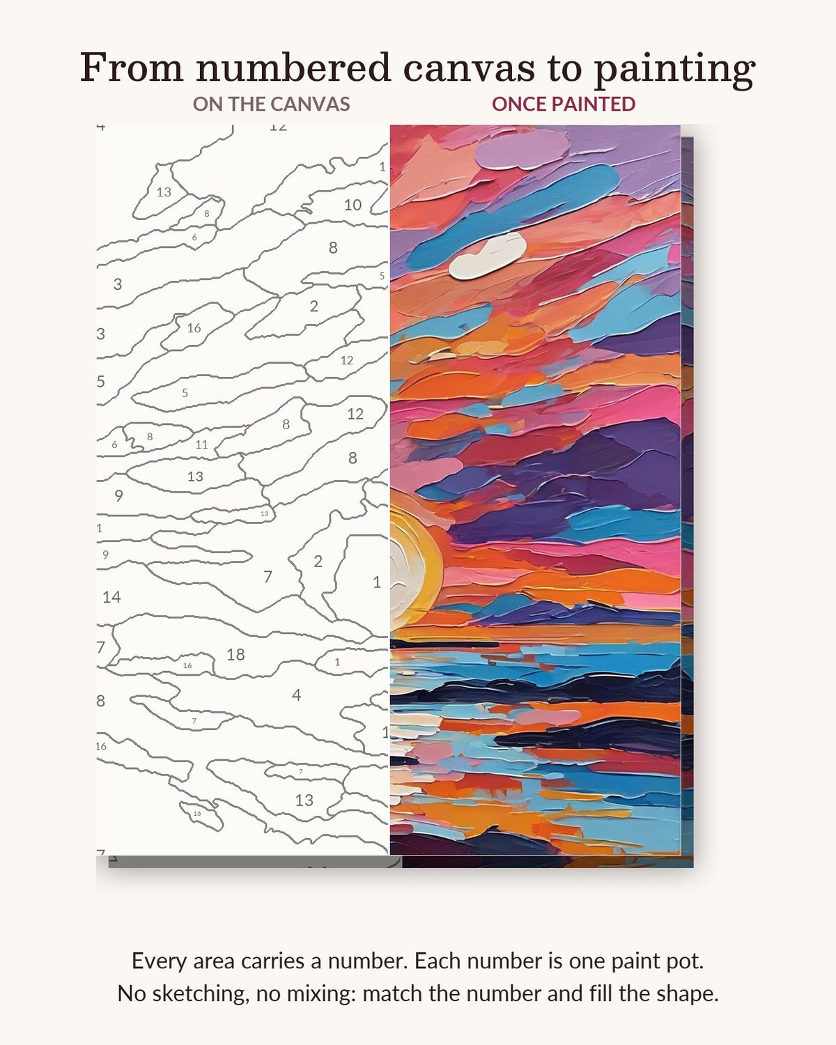 Abstract Sunset Over Layered Waves numbered canvas next to the finished painting