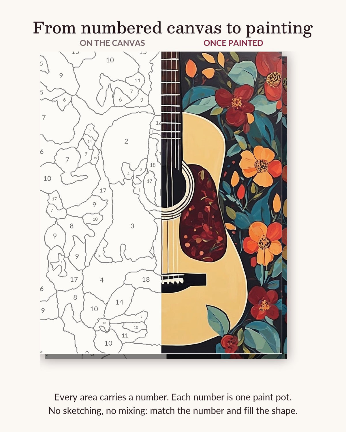 Acoustic Guitar Among Flowers numbered canvas next to the finished painting