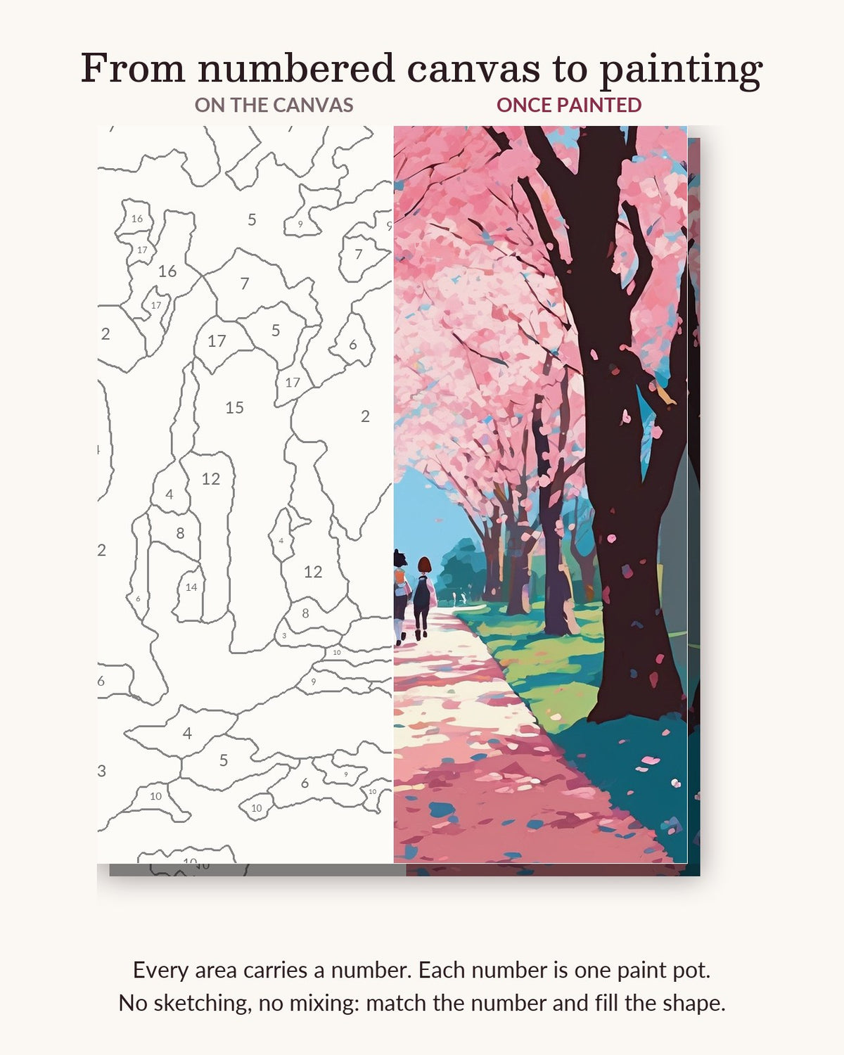 Anime Cherry Blossom School Path numbered canvas next to the finished painting