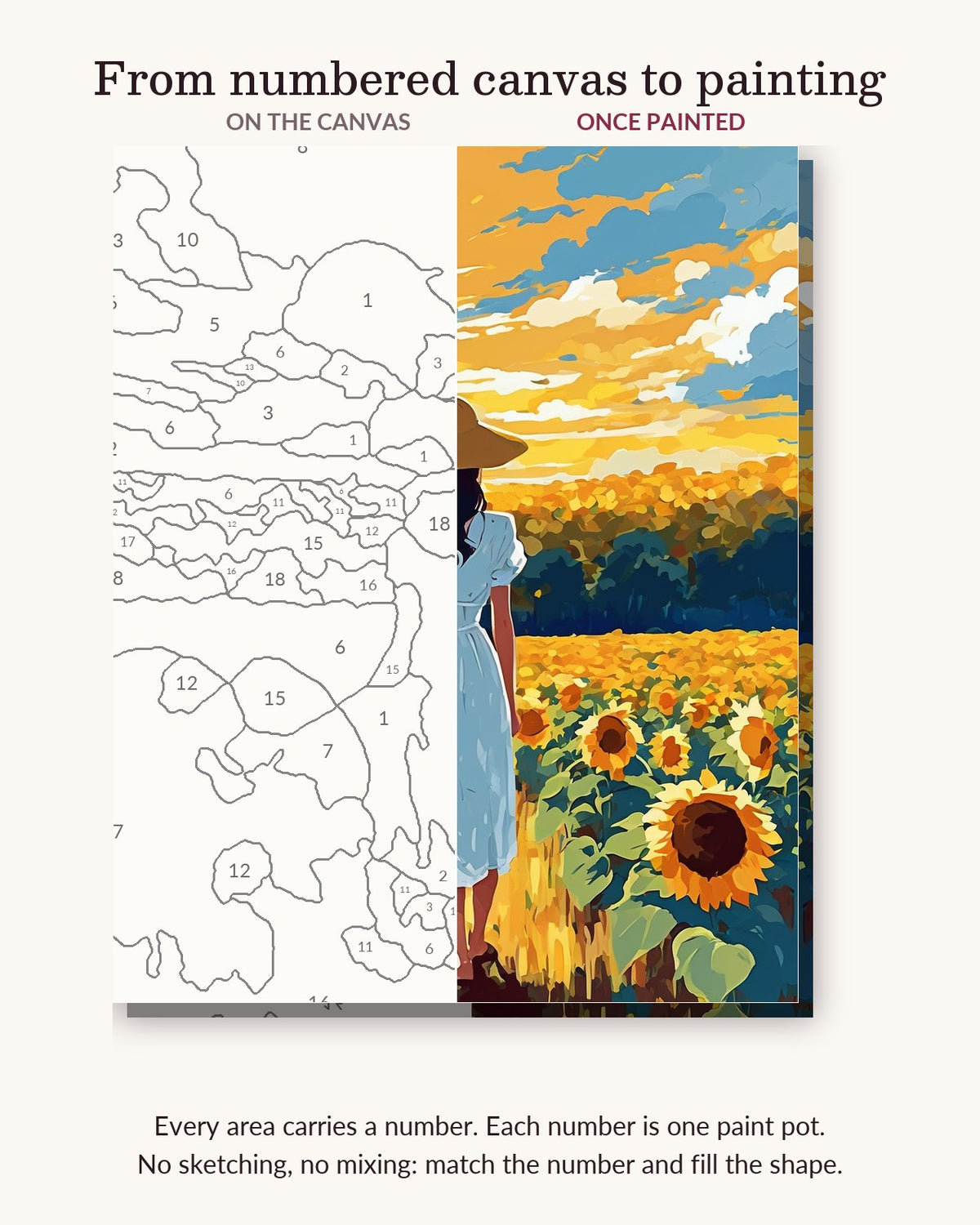 Anime Sunflower Field numbered canvas next to the finished painting