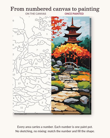 Autumn Pagoda Garden Path numbered canvas next to the finished painting