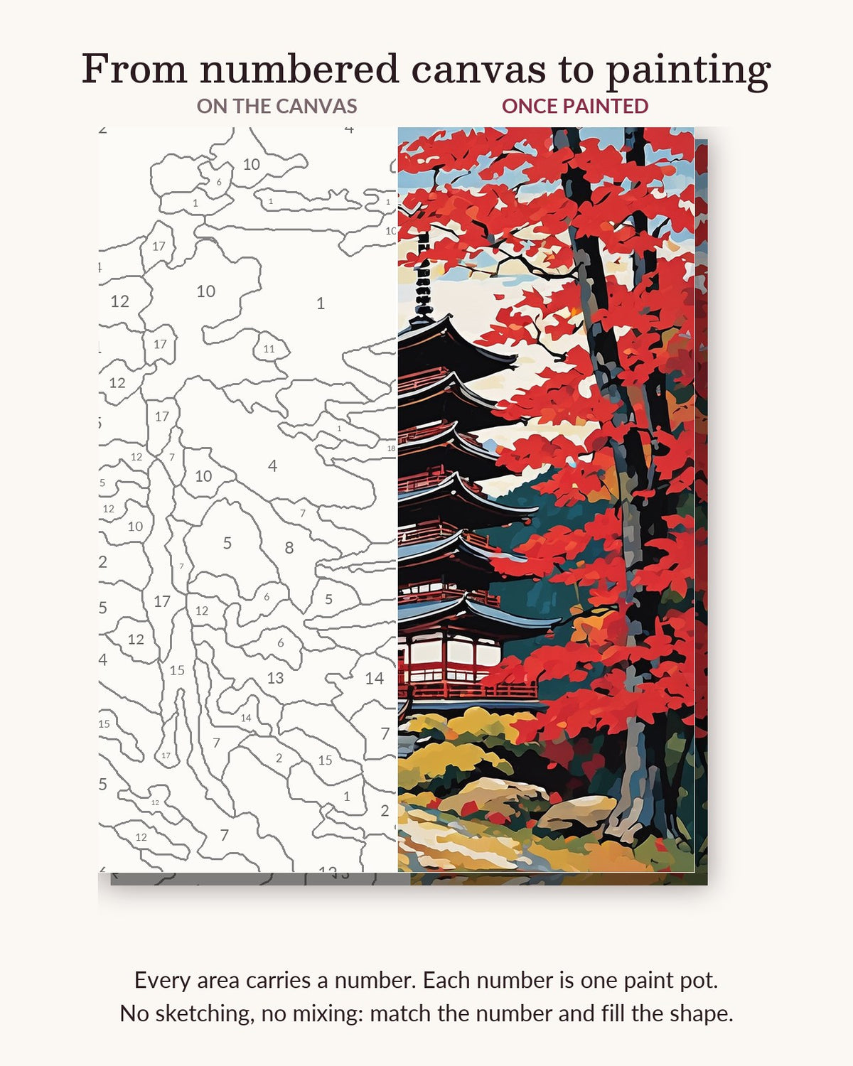 Autumn Pagoda with Red Maples numbered canvas next to the finished painting