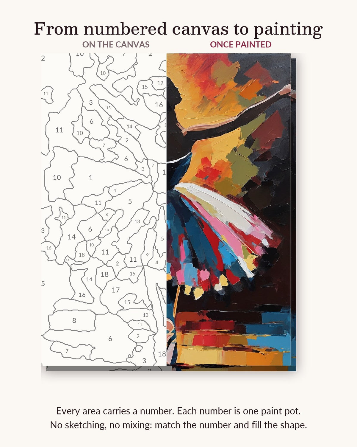Ballerina in a Colorful Tutu numbered canvas next to the finished painting