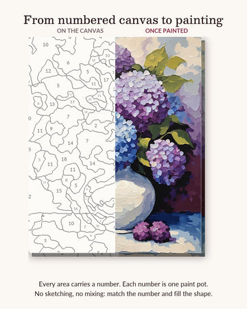 Blue and Purple Hydrangeas in White Vase numbered canvas next to the finished painting