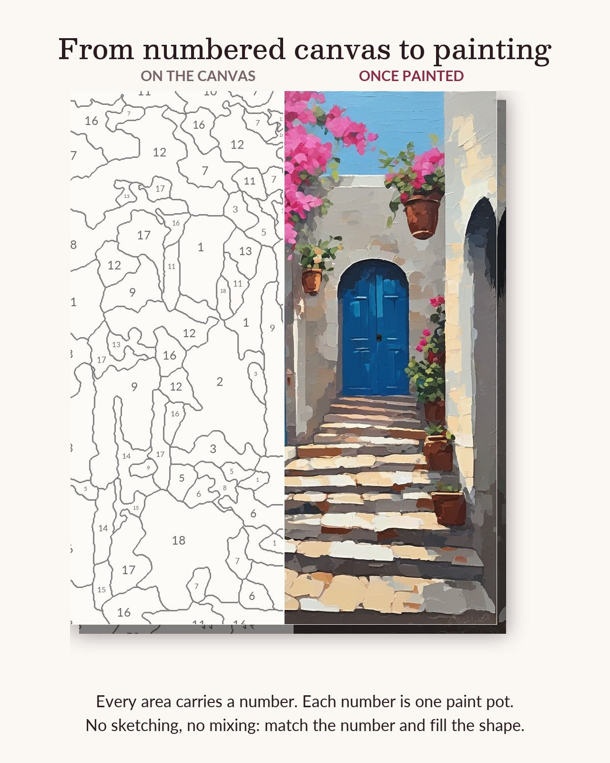 Blue Doors and Bougainvillea Steps numbered canvas next to the finished painting