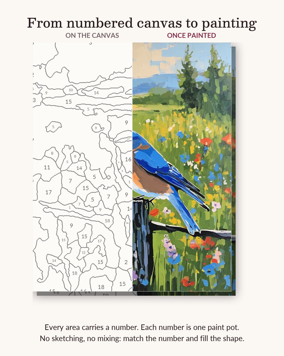 Bluebird on a Fence Post numbered canvas next to the finished painting