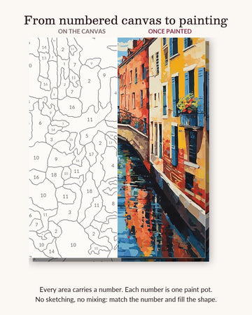 Canal Bridge with Bicycles and Flowers numbered canvas next to the finished painting