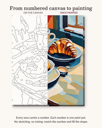 Coffee and Croissants on a Cafe Table numbered canvas next to the finished painting