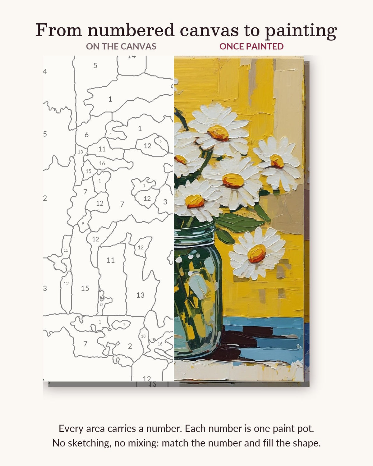 Daisies in a Glass Jar numbered canvas next to the finished painting