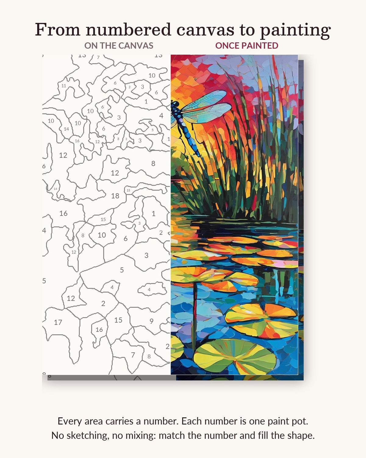 Dragonfly Over the Sunset Pond numbered canvas next to the finished painting