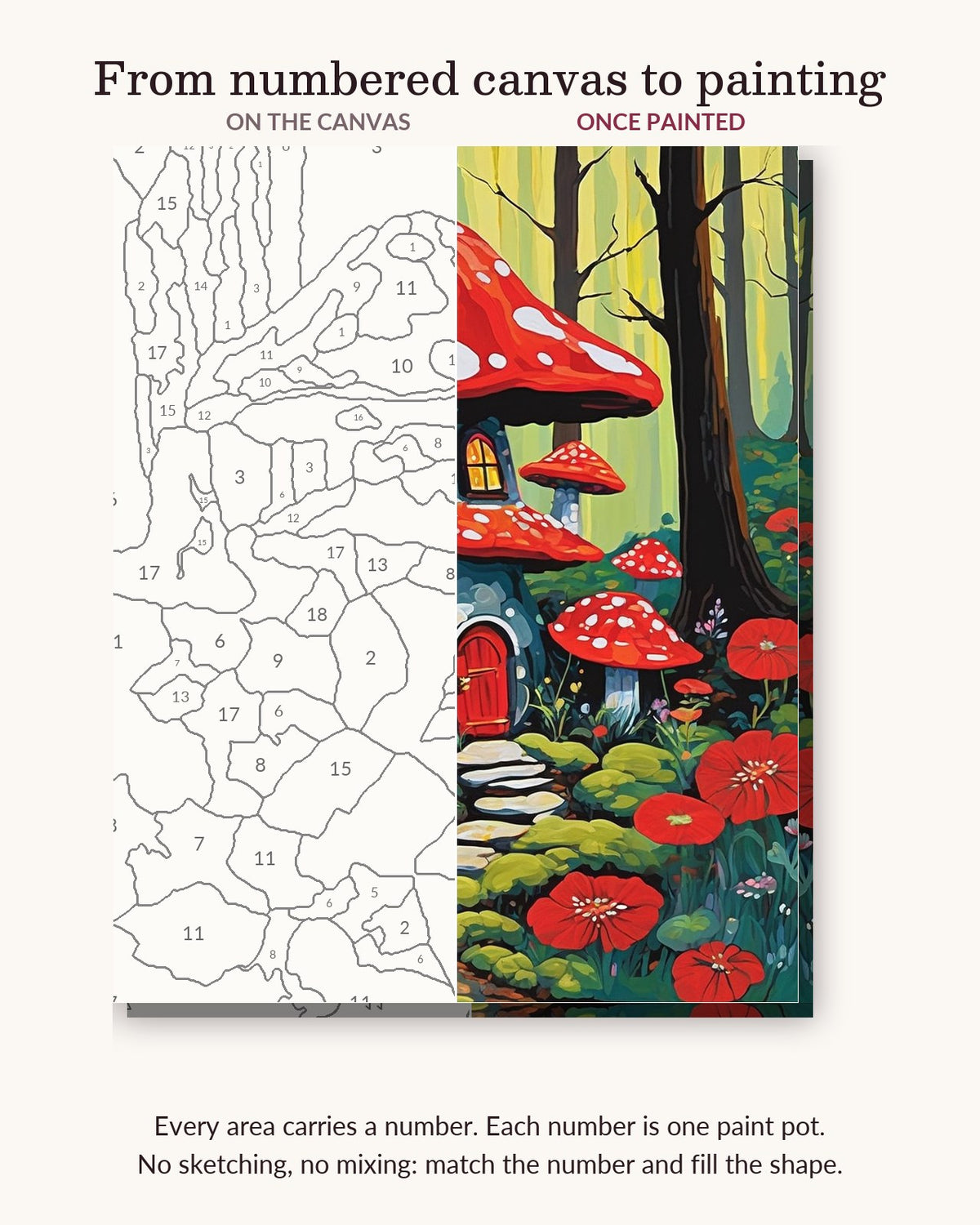 Fairy Mushroom House in the Forest numbered canvas next to the finished painting