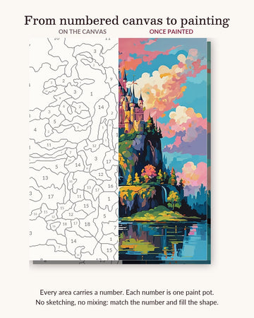Fairy Tale Castle Above a Waterfall numbered canvas next to the finished painting