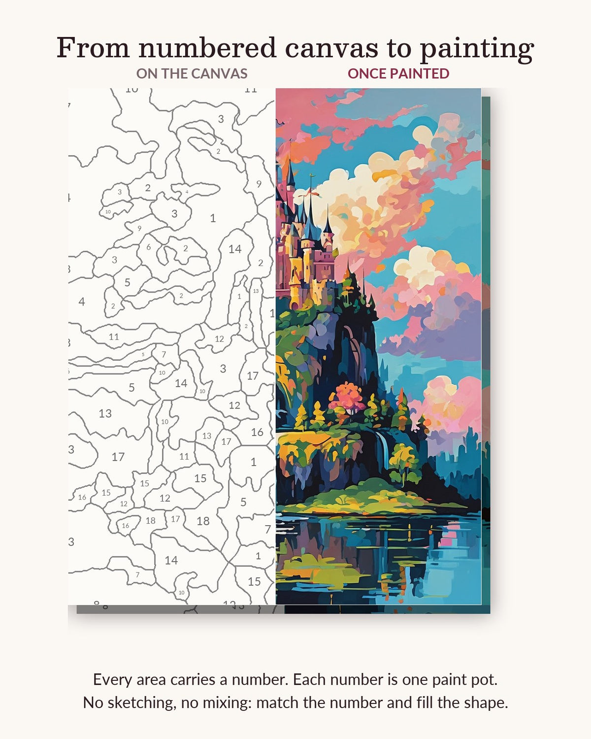 Fairy Tale Castle Above a Waterfall numbered canvas next to the finished painting