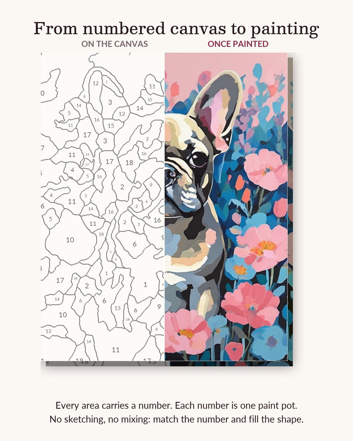 French Bulldog with Pastel Flowers numbered canvas next to the finished painting