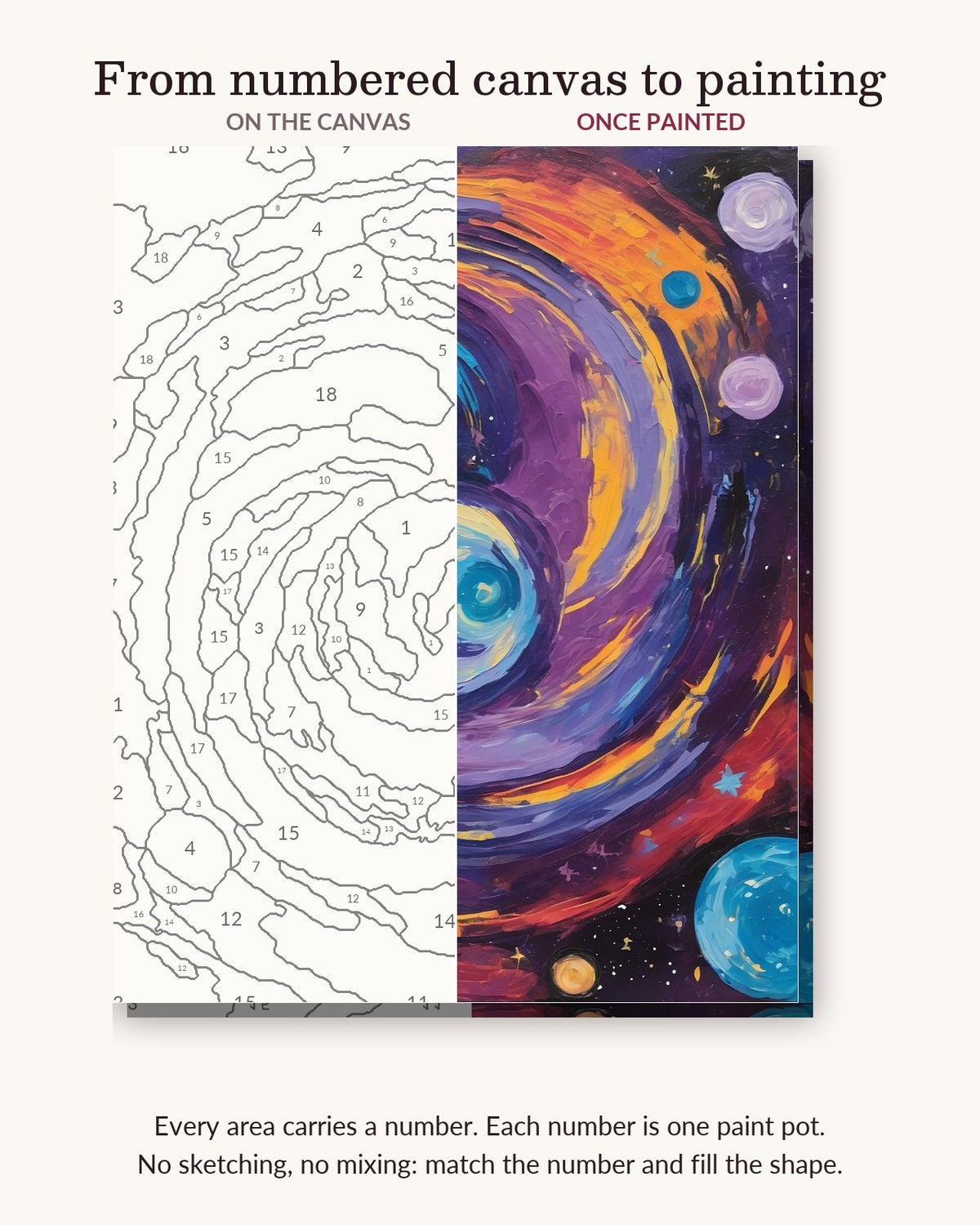 Galaxy Swirl with Ringed Planets numbered canvas next to the finished painting