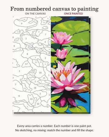 Green Frog Beside a Pink Water Lily numbered canvas next to the finished painting