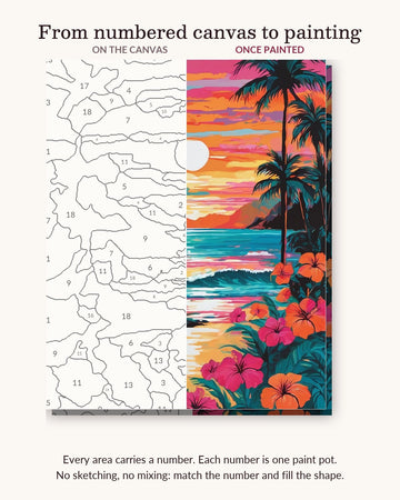 Hawaiian Beach Sunset with Hibiscus numbered canvas next to the finished painting