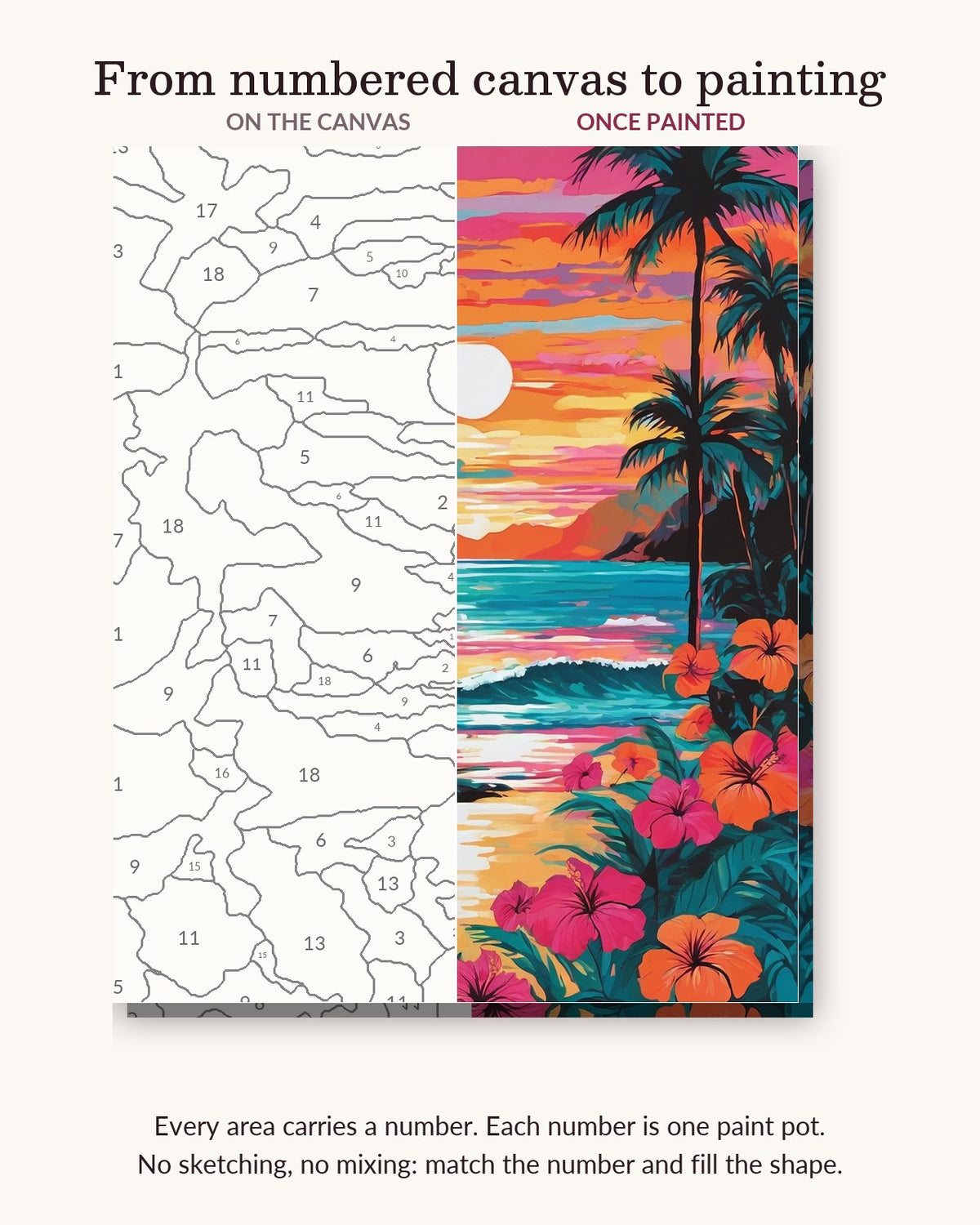 Hawaiian Beach Sunset with Hibiscus numbered canvas next to the finished painting