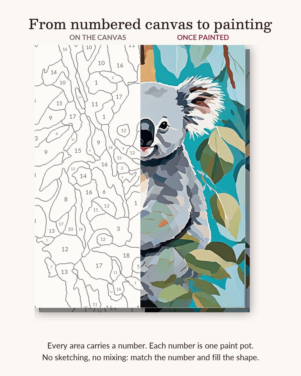 Koala Hugging a Eucalyptus Trunk numbered canvas next to the finished painting
