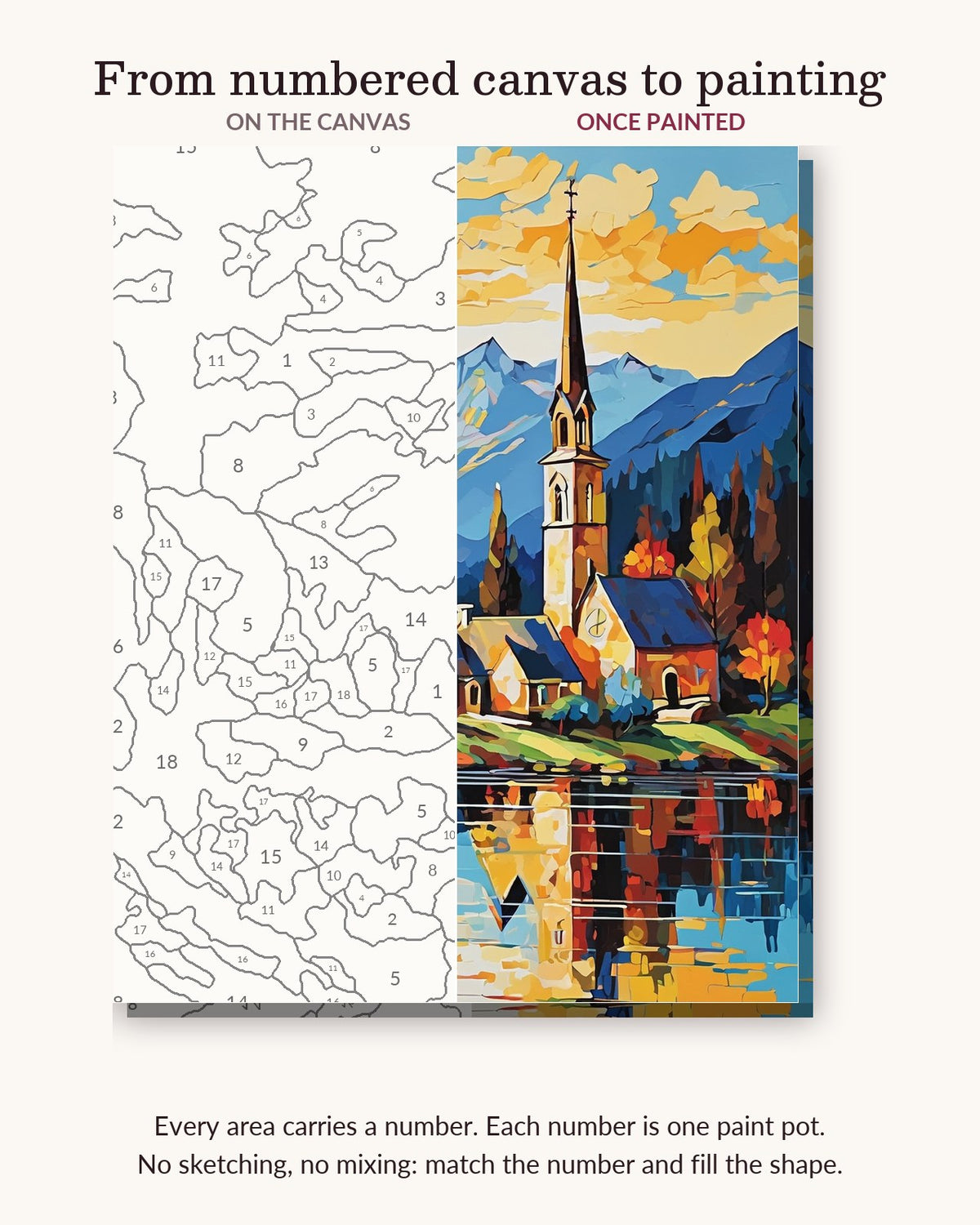 Lakeside Church in Autumn numbered canvas next to the finished painting