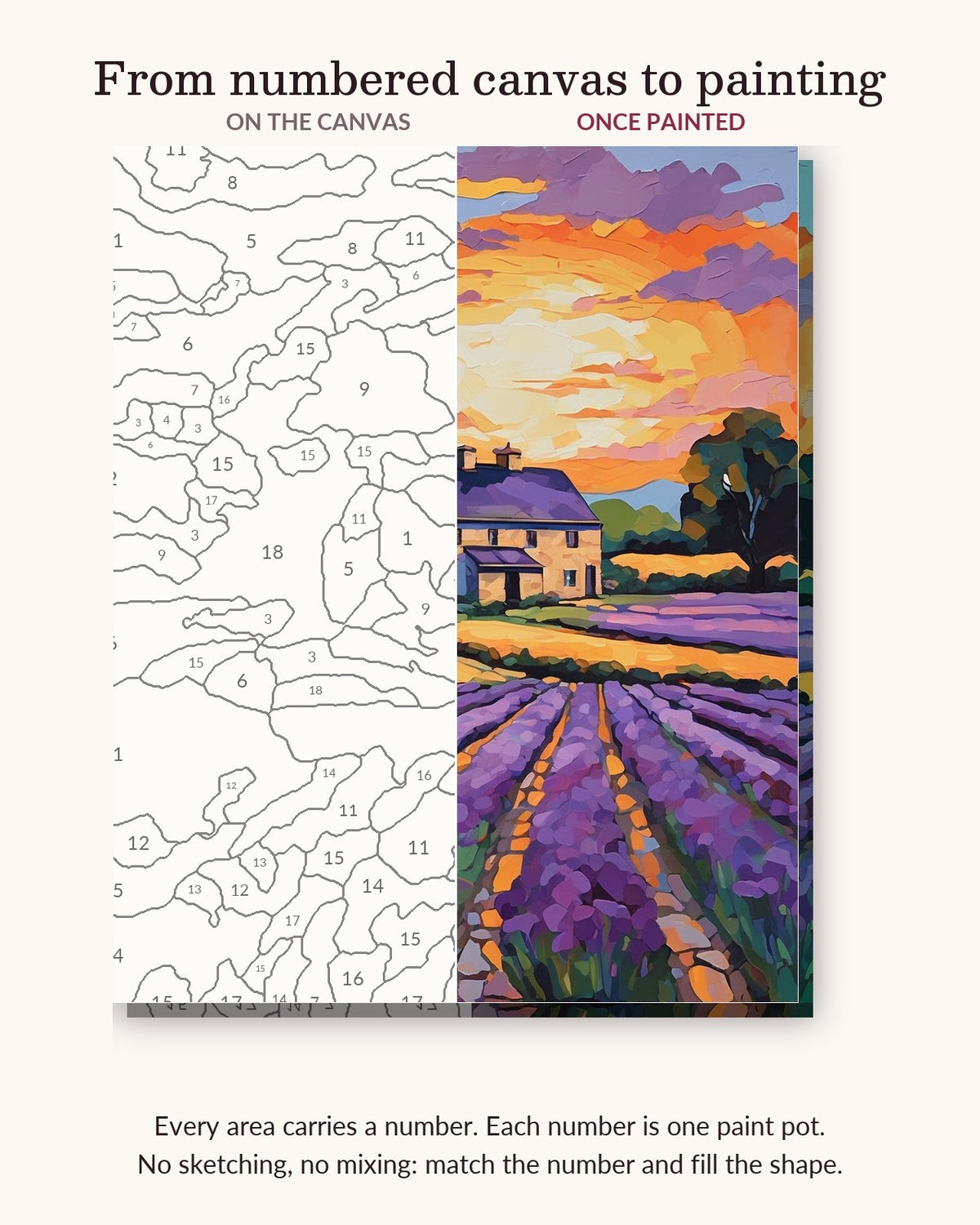 Lavender Rows and Stone Farmhouse numbered canvas next to the finished painting
