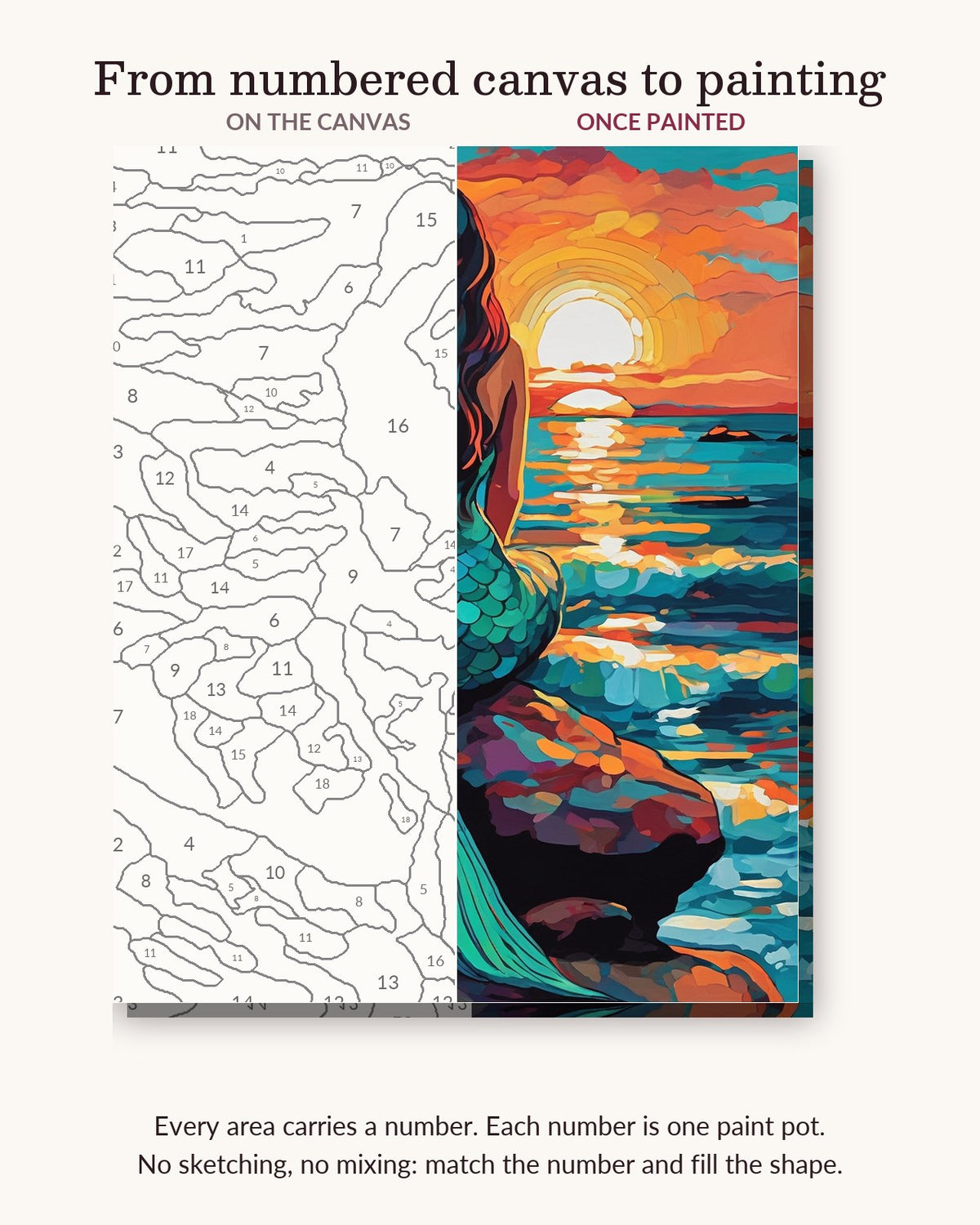 Mermaid Watching the Sunset numbered canvas next to the finished painting