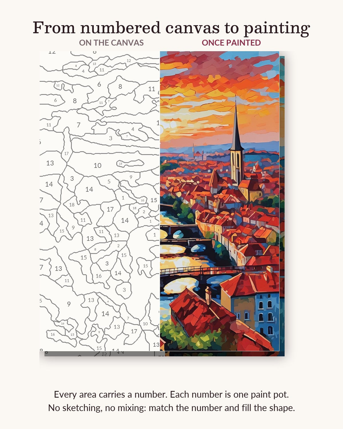 Old Town Rooftops at Sunset numbered canvas next to the finished painting
