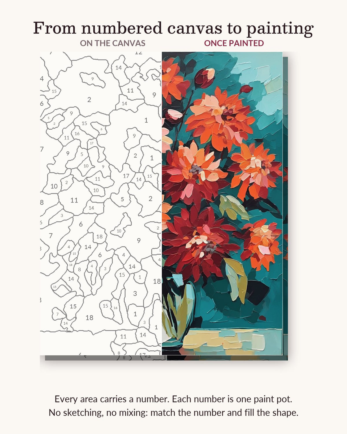 Orange and Red Dahlias in a Vase numbered canvas next to the finished painting