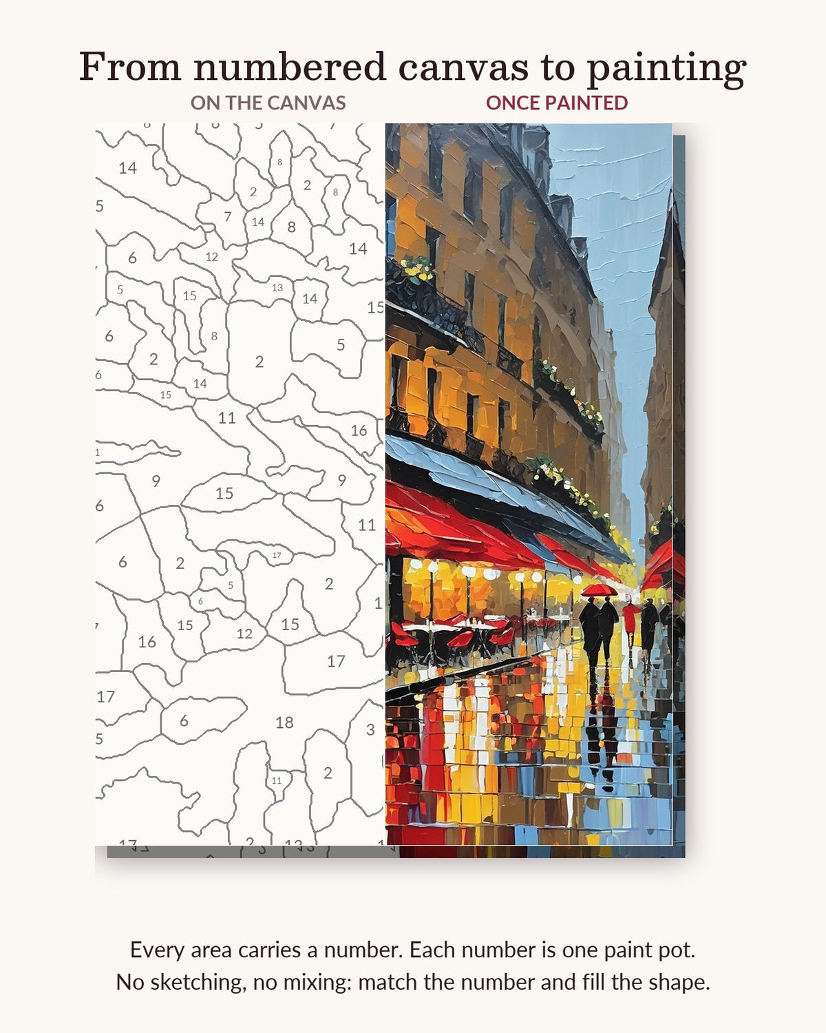 Paris Cafe Street in the Rain numbered canvas next to the finished painting