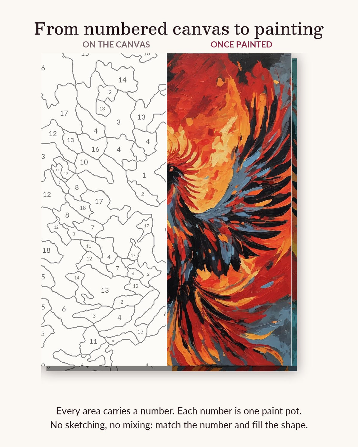 Phoenix with Flaming Wings numbered canvas next to the finished painting