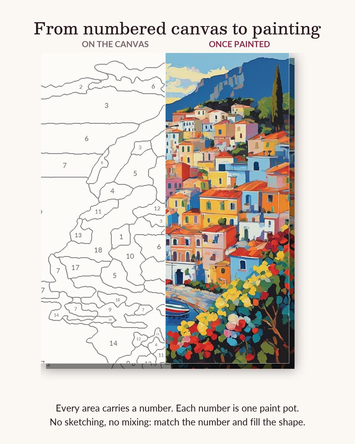 Positano Cliffside Village numbered canvas next to the finished painting