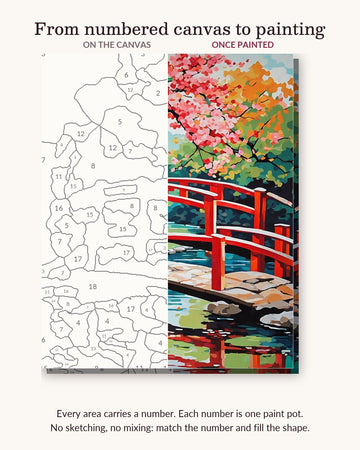 Red Bridge and Cherry Blossoms numbered canvas next to the finished painting