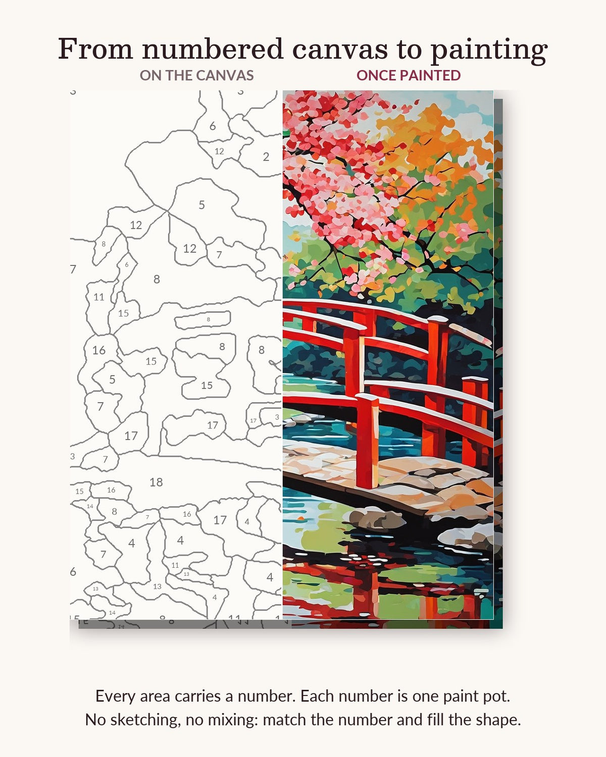 Red Bridge and Cherry Blossoms numbered canvas next to the finished painting