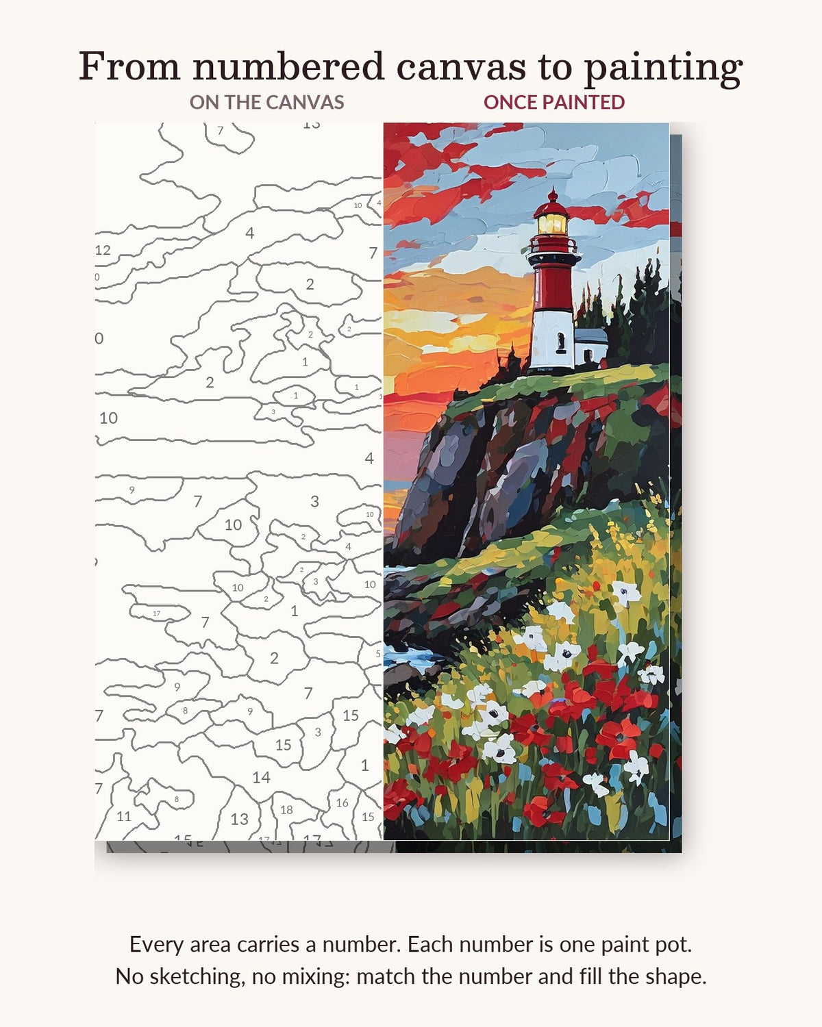Red Lighthouse and Wildflowers at Sunset numbered canvas next to the finished painting
