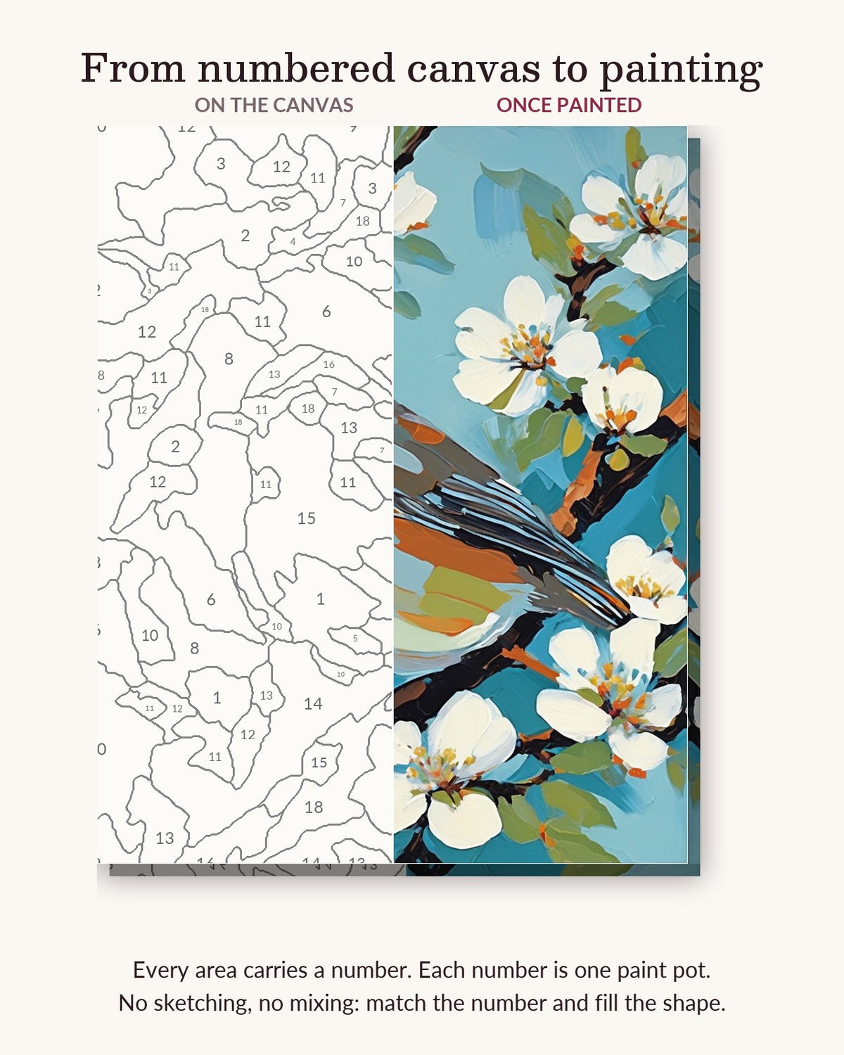 Robin on a Spring Branch numbered canvas next to the finished painting