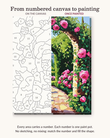 Rose Arch Garden Path numbered canvas next to the finished painting