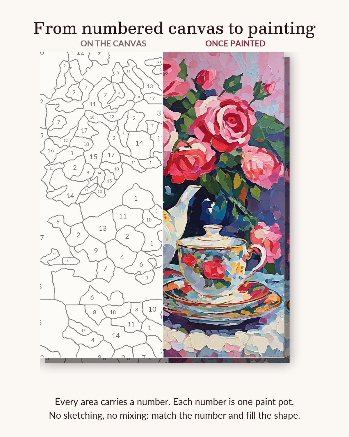 Rose Bouquet and Floral Teapot Set numbered canvas next to the finished painting