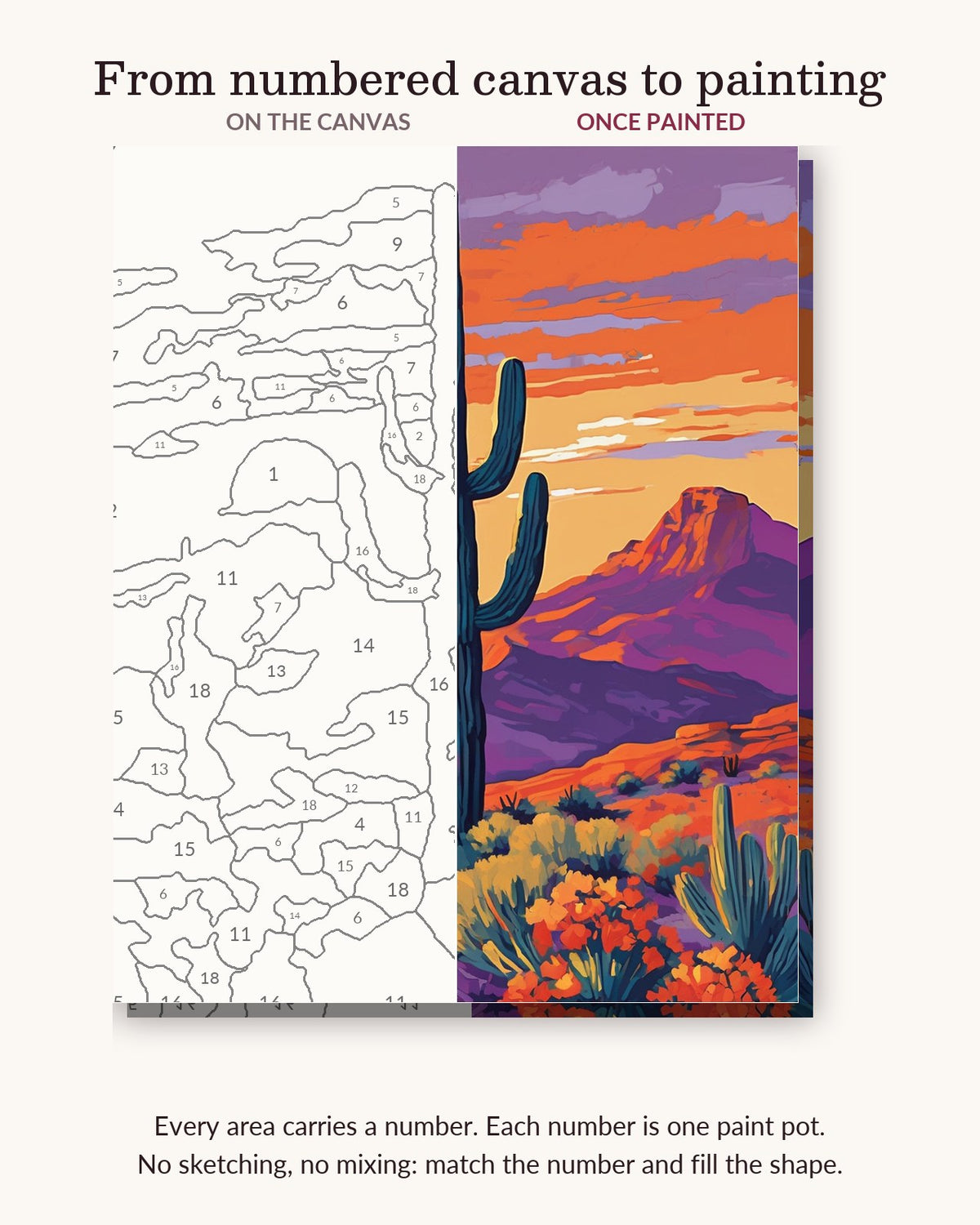Saguaro Cactus at Desert Dusk numbered canvas next to the finished painting