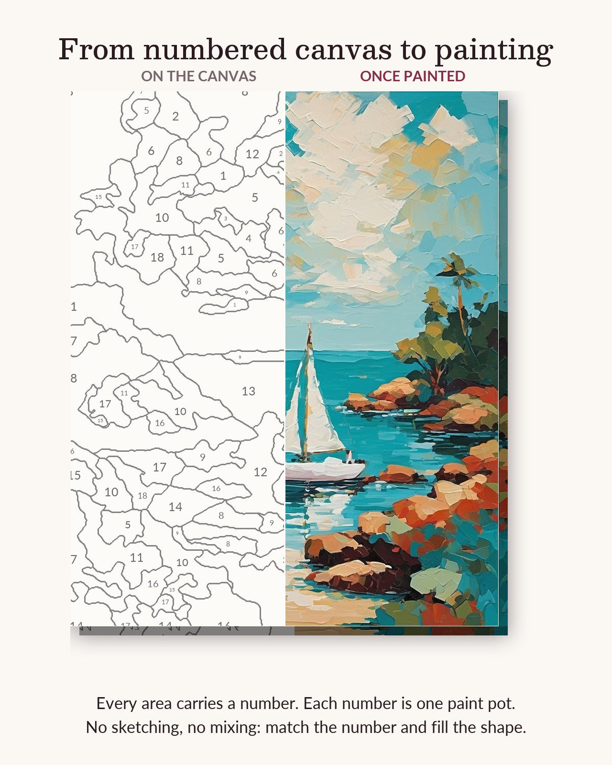 Sailboat in a Tropical Cove numbered canvas next to the finished painting